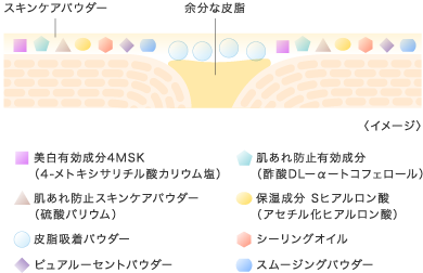 スキンケアパウダー スペシャルページ | IPSA 公式サイト