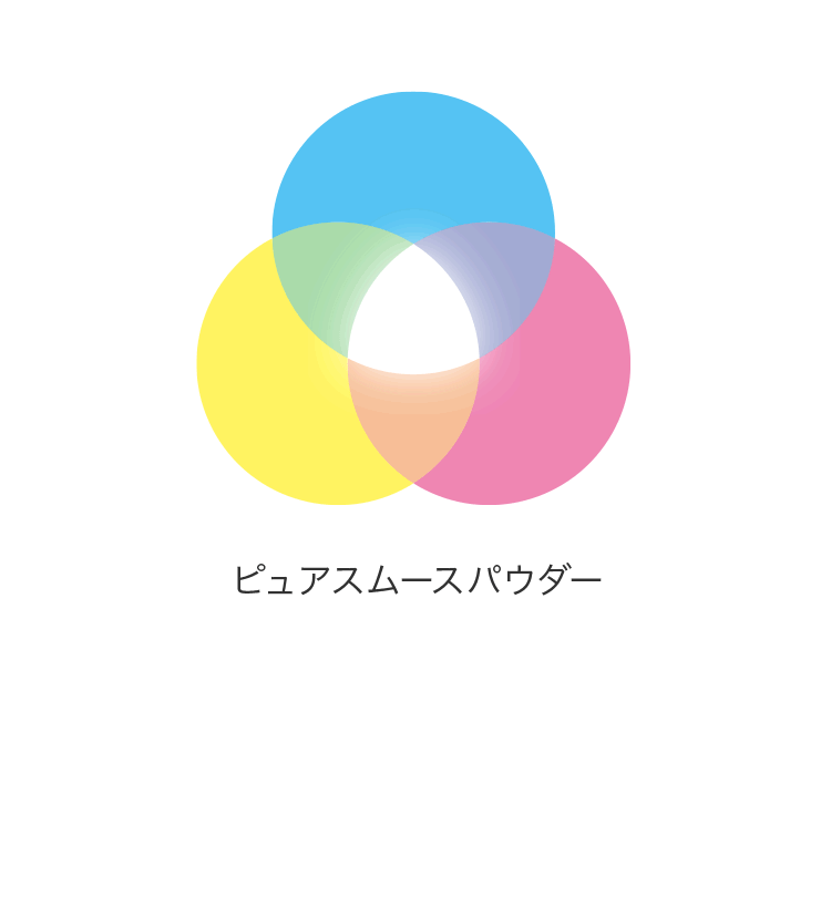 ピュアスムースパウダー:足りない光を補い3色のバランスを整える。ライティングクリアコンプレックス:3色が重なりあった光を増幅する。