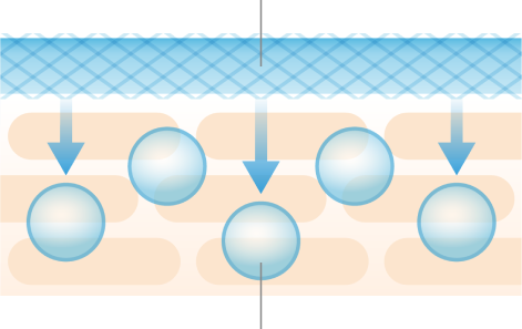 水のスティック