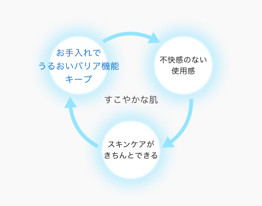 イメージ図