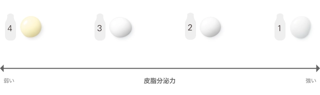 選び方