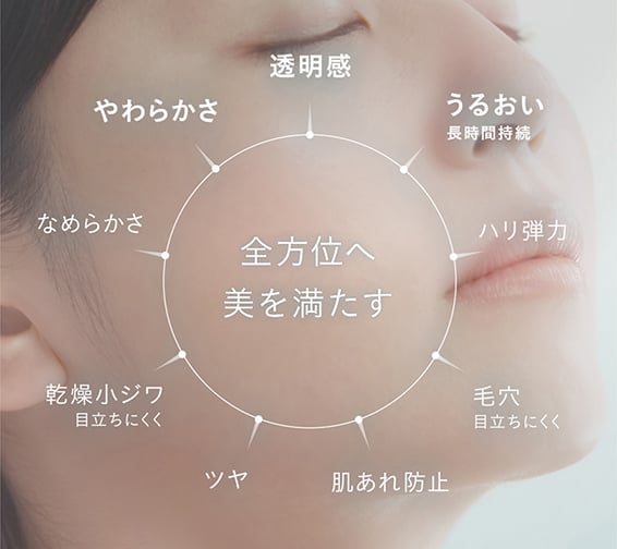 全方位へ美を満たす：透明感。やわらかさ。うるおい（長時間持続）。なめらかさ。ハリ弾力。乾燥小ジワ（目立ちにくく）。毛穴（目立ちにくく）。ツヤ。肌あれ防止。