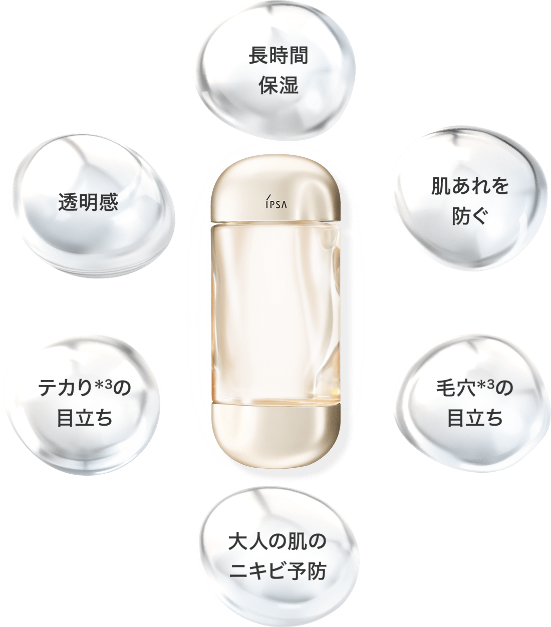長時間保湿、透明感、肌あれを防ぐ、テカり＊3の目立ち、毛穴＊3の目立ち、大人の肌のニキビ予防