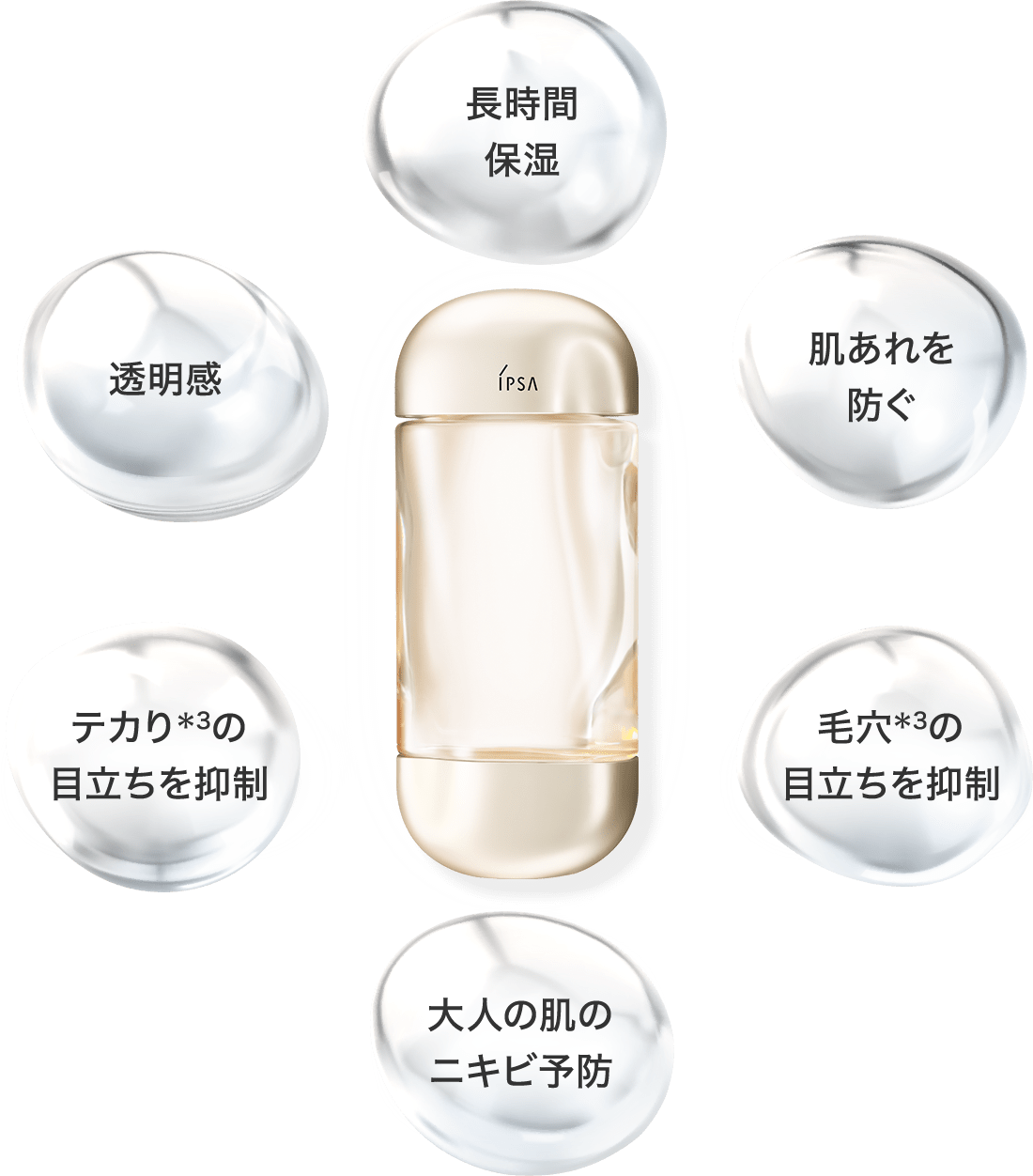 長時間保湿、透明感、肌あれを防ぐ、テカり*3の目立ちを抑制、毛穴*3の目立ちを抑制、大人の肌のニキビ予防