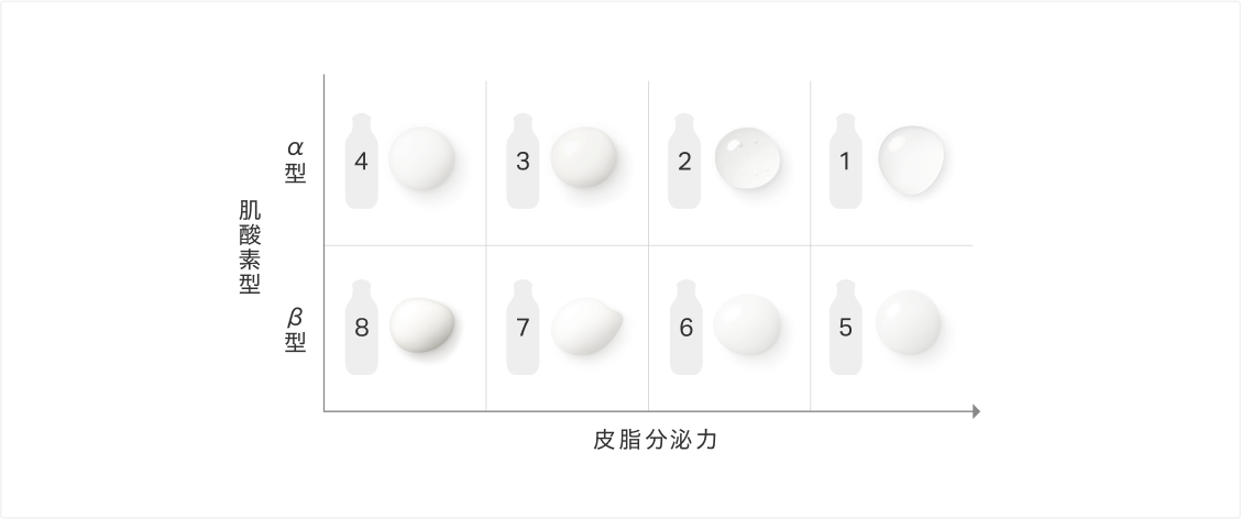 Me エム イー スペシャルページ Ipsa 公式サイト