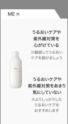ME n うるおいケアや紫外線対策を心がけている（※継続してうるおいケアを続けましょう）／うるおいケアや紫外線対策をあまり気にしていない（※よりしっかりしたうるおいケアをおすすめします）