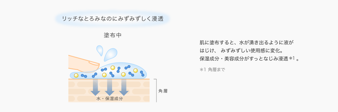 イメージ図