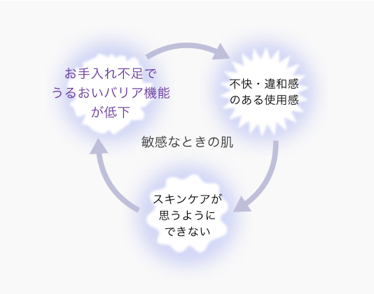 イメージ図
