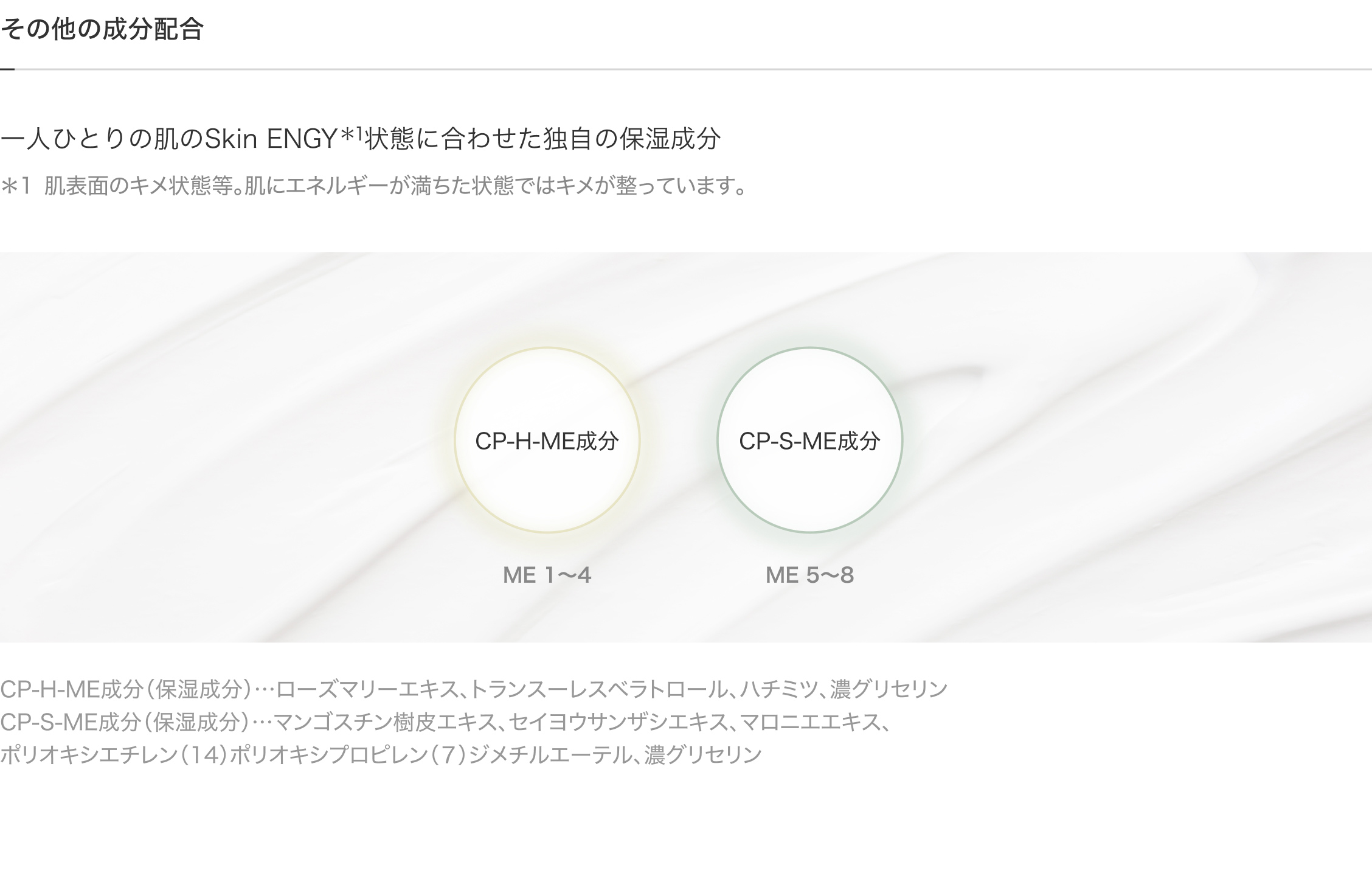 その他の成分配合