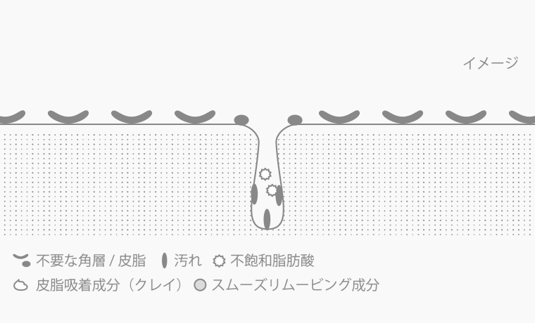 ラウリン酸ポリグリセリル-10(洗浄成分)