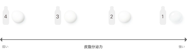 選び方