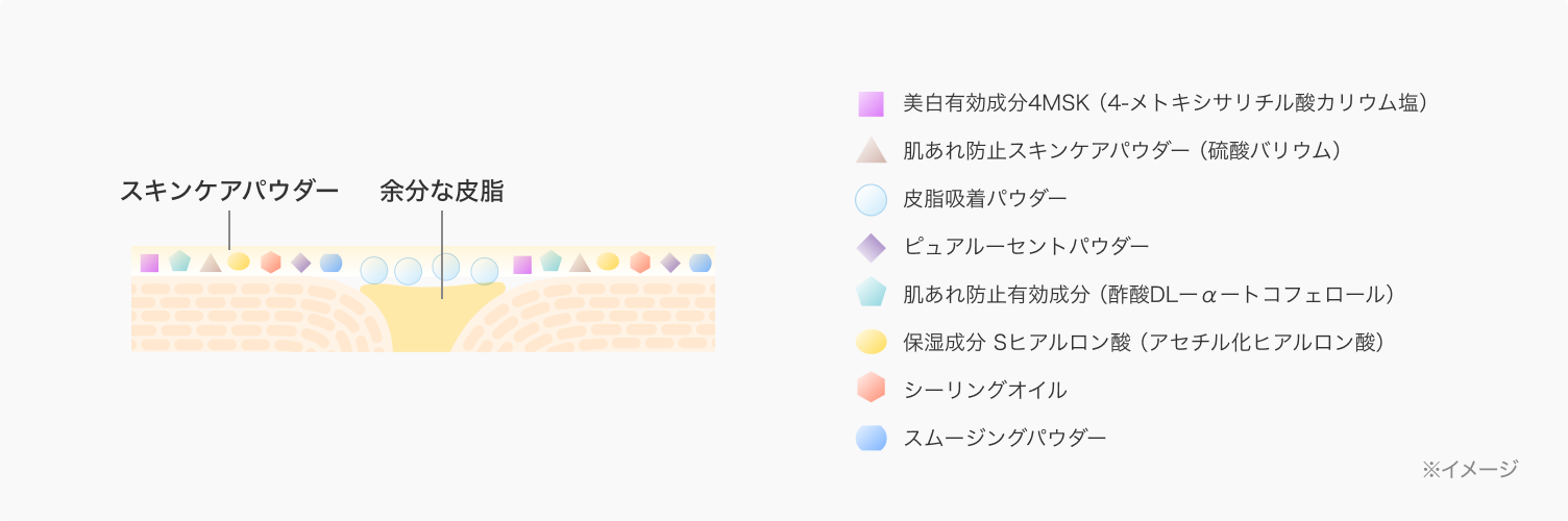 肌表面イメージ