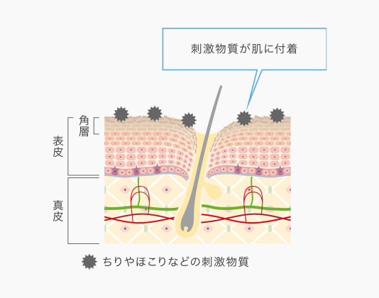 イメージ図