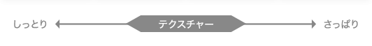 しっとり←テスクシャ→さっぱり