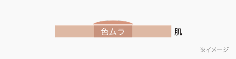 クリエイティブコンシーラーeの色ムラをカバーするイメージ