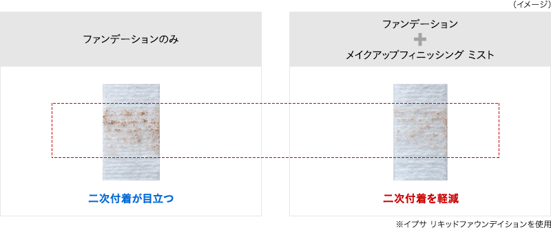 比較イメージ