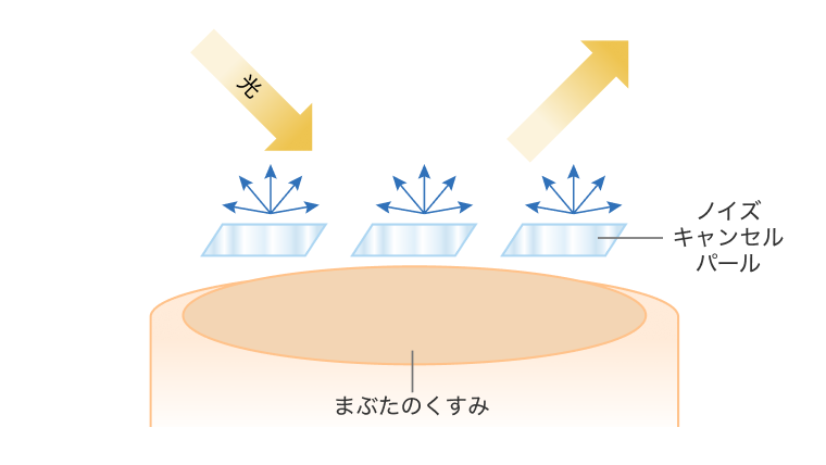 光 ノイズキャンセルパール まぶたのくすみ