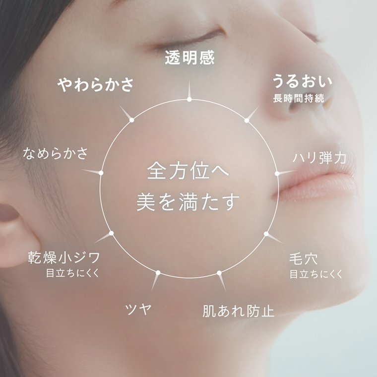 全方位へ美を満たす:透明感。やわらかさ。うるおい(長時間持続)。なめらかさ。ハリ弾力。乾燥小ジワ(目立ちにくく)。毛穴(目立ちにくく)。ツヤ。肌あれ防止。