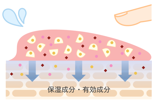 ウォーターベース オイル成分(とろけるオイル、フィットするオイルを含む) 4MSK*1(薬用美白有効成分) 保湿成分 純粋レチノール*2(薬用シワ改善有効成分)