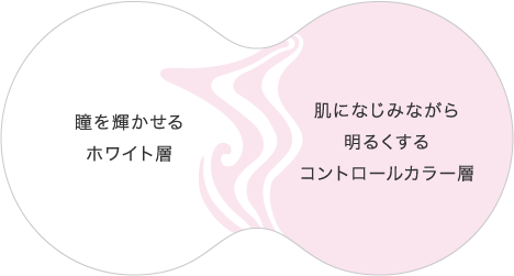 瞳を輝かせるホワイト層 肌になじみながら明るくするコントロールカラー層